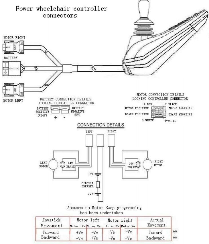 Wheelchair Joystick Controller